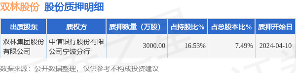 49%|双林股份_新浪财经_新浪网