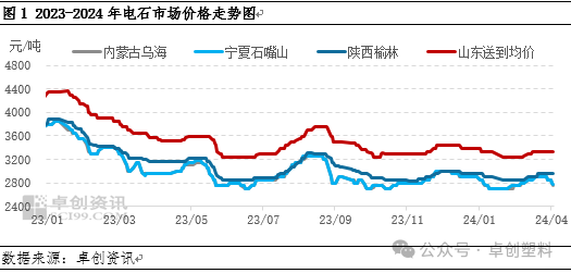 宁夏货源供应