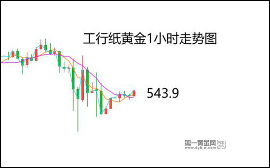 今日金价多少钱一克?_新浪财经_新浪网