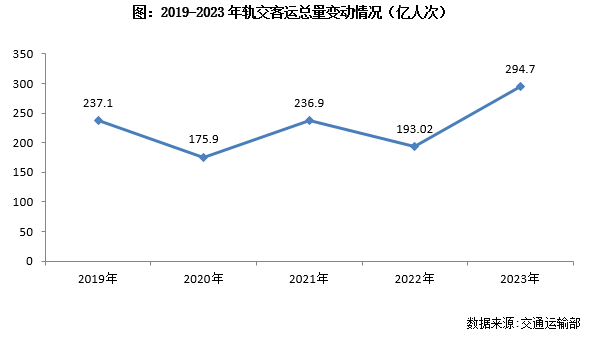 专题| 从轨交出行复苏看城市人口动向_新浪财经_新浪网
