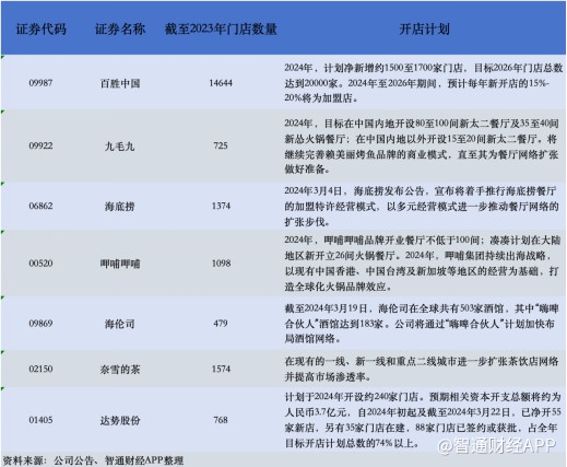 餐饮股业绩集体“亮剑” 谁是高成长、高股息的投资标的？