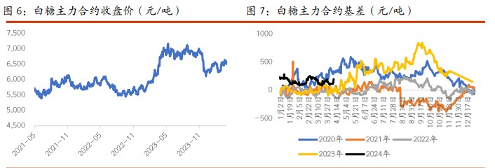 关联品种棉花白糖所属公司：光大期货