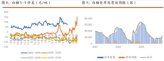 关联品种棉花白糖所属公司：光大期货