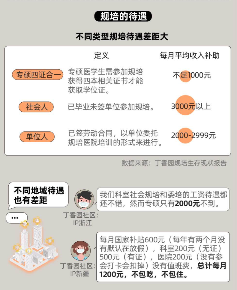 上海交通大学医学院附属仁济医院在2024年规培招生简章中提出,招收