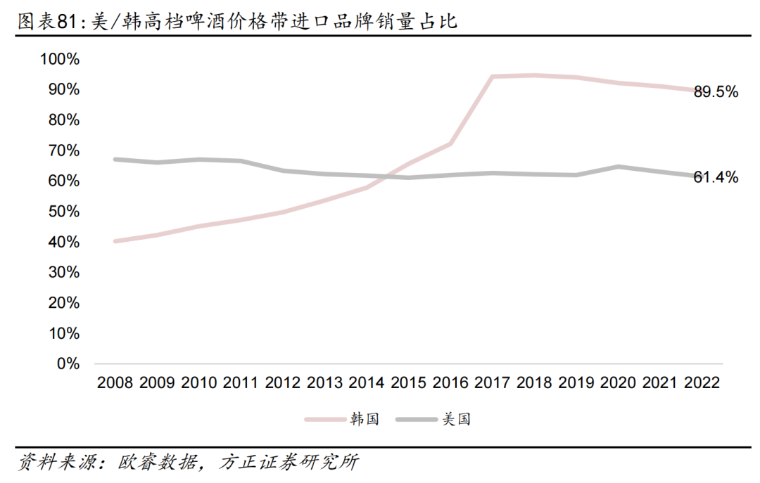 深度i 啤酒行业:空间充足韧性强,高端化步履稳健|啤