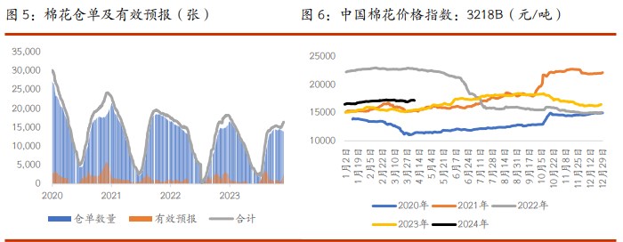 关联品种棉花白糖所属公司：光大期货