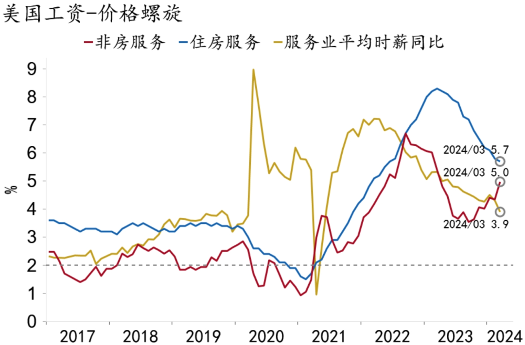 【招银研究|海外宏观】美联储年内或难转向——美国
