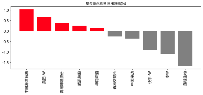 数据来源：WIND资讯、中邮证券研究所