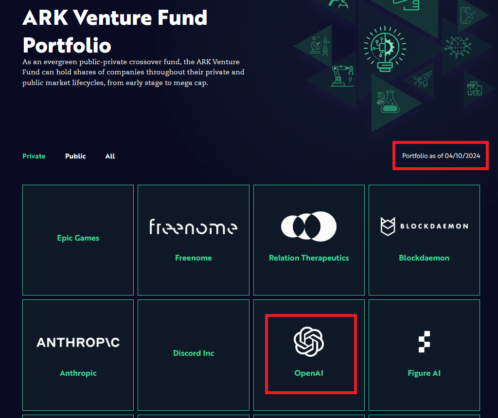 硅谷宠儿”OpenAI迎来新投资者！“木头姐”宣布入股|风险|特斯拉|周子|官网|收购要约_手机新浪网