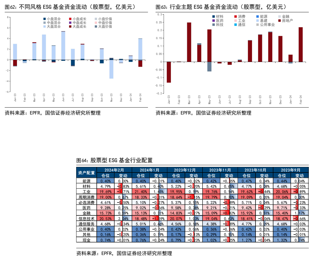 【国信策略】股票型esg基金净流出放缓_新浪财经_新浪网