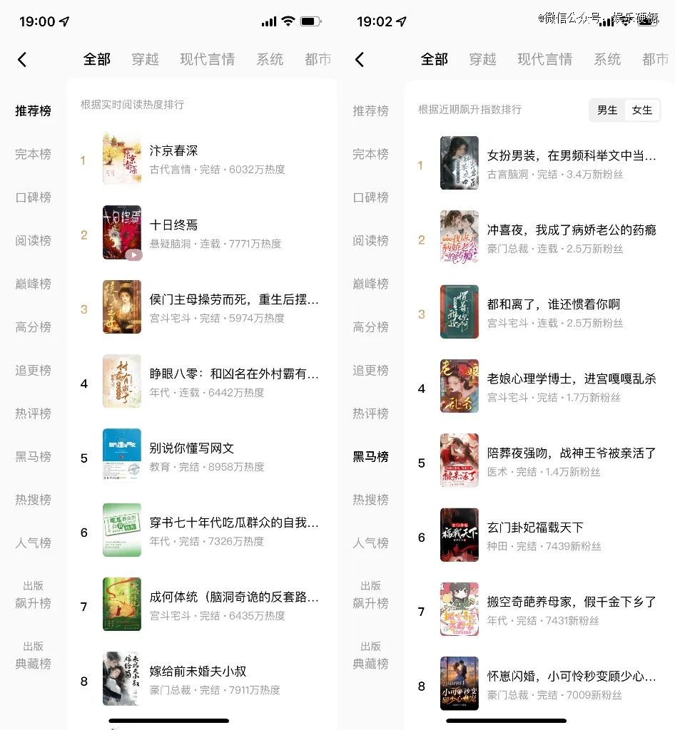 其中,古言ip主要有《何不同舟渡》《星河白鹭起》《缚春情》这三部.