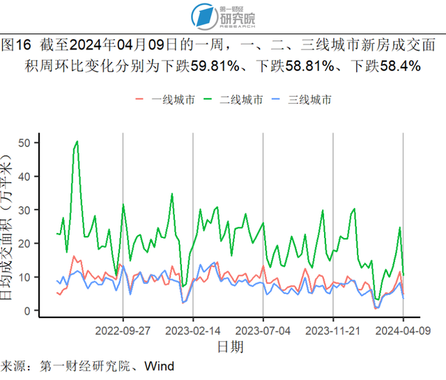 3月cpi和ppi均环比下降交通工具用燃料价格同比加速上升高频看宏观