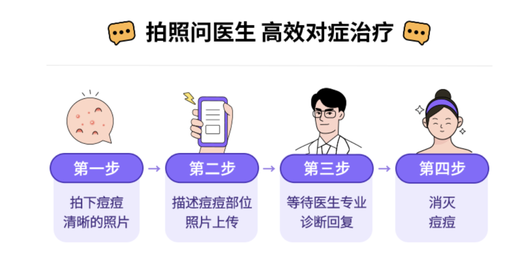 而丁香医生的线上问诊