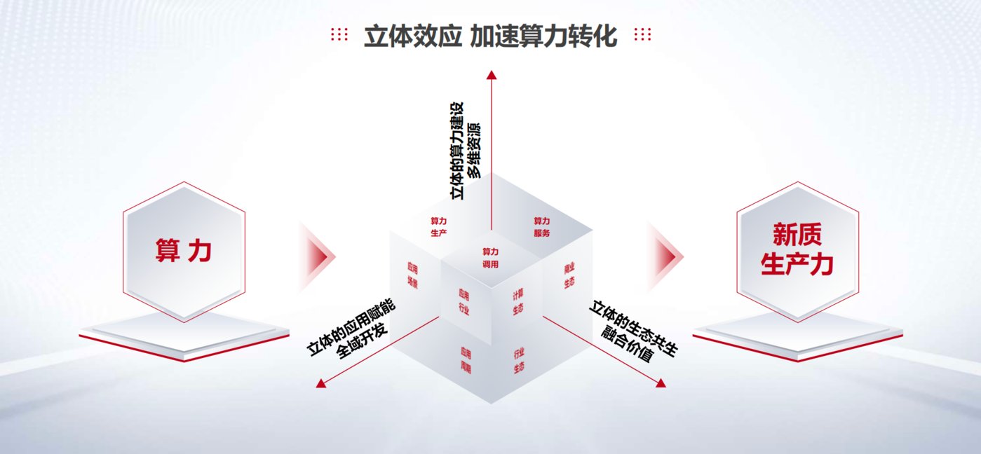 中原证券：国产芯片发布计划大幅提前 算力投入呈现加速趋势