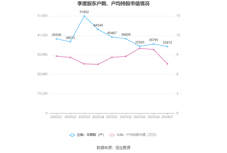 （文章来源：中国证券报·中证网）