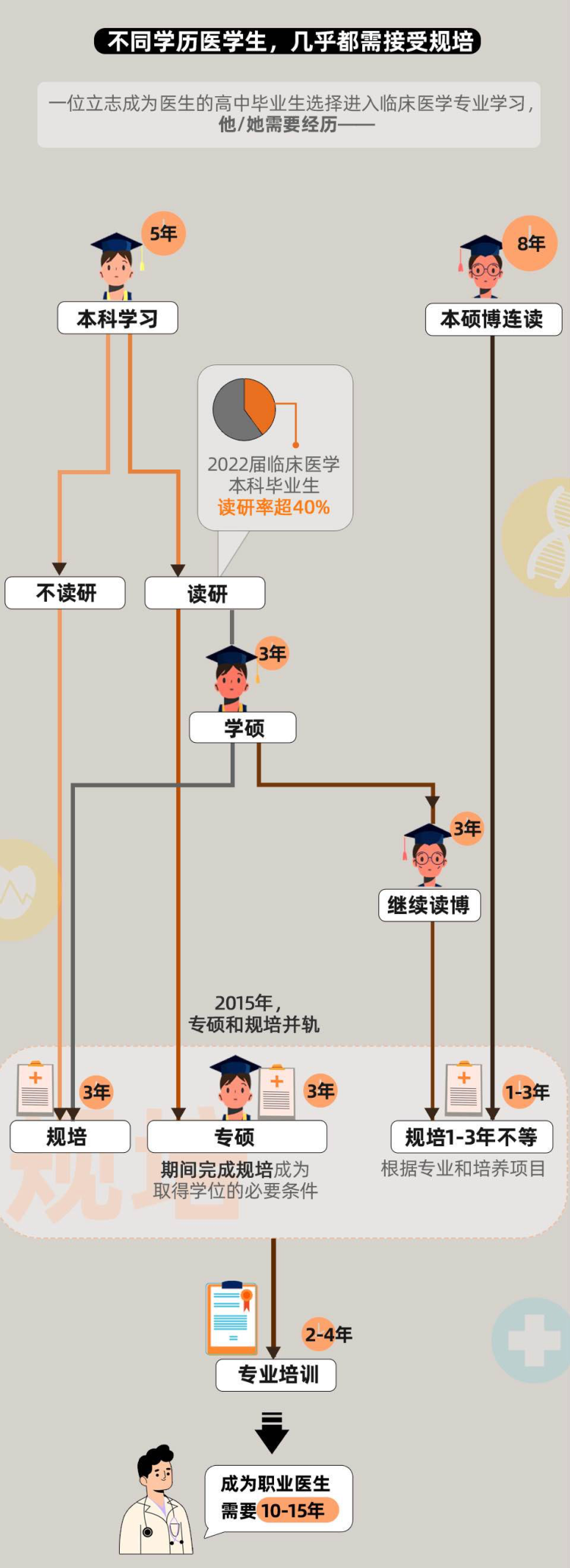 规培生的一天:他们最焦虑什么|医学生_新浪财经_新浪网