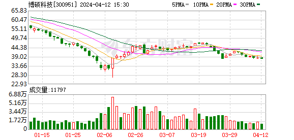 博硕科技公司产能利用率维持在良好水平