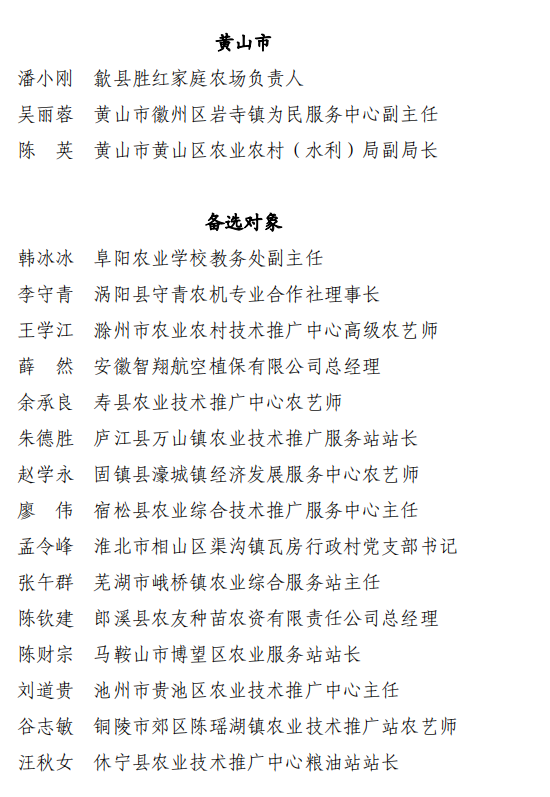 粮食产量排序)安徽省粮食生产先进个人拟表扬对象和备选对象名单(按照