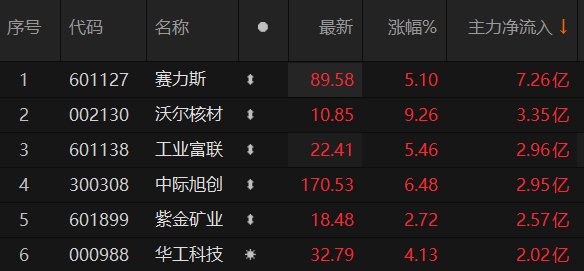 数据来源：Choice金融终端