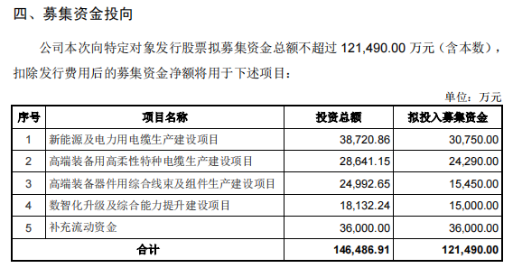 新能源,电力及特种电缆齐发力,华菱线缆抢抓行业"蓝海"机遇