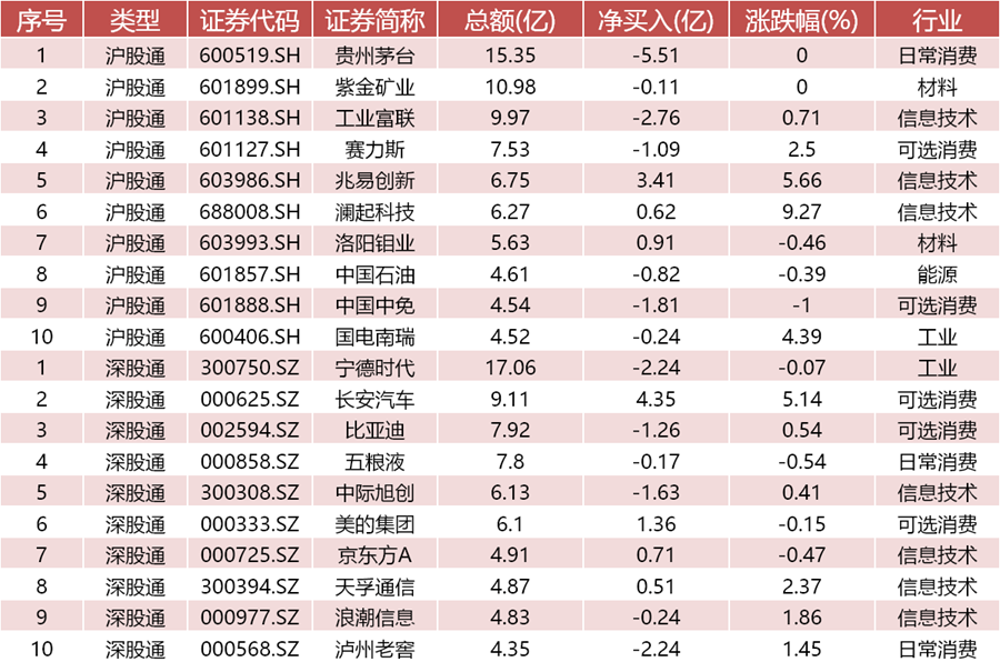 数据来源：WIND资讯、中邮证券研究所