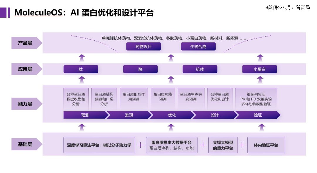万物合成新范式盘点10家ai合成生物学明星企业