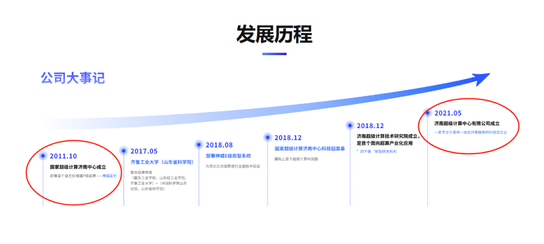 图片来源：济南超级计算中心有限公司网站