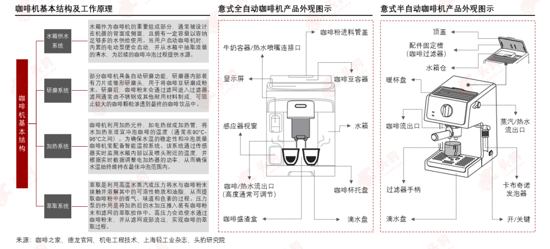 从"办公伙伴"到"生活日常",家用咖啡机市场迅速崛起|咖啡机_新浪财经