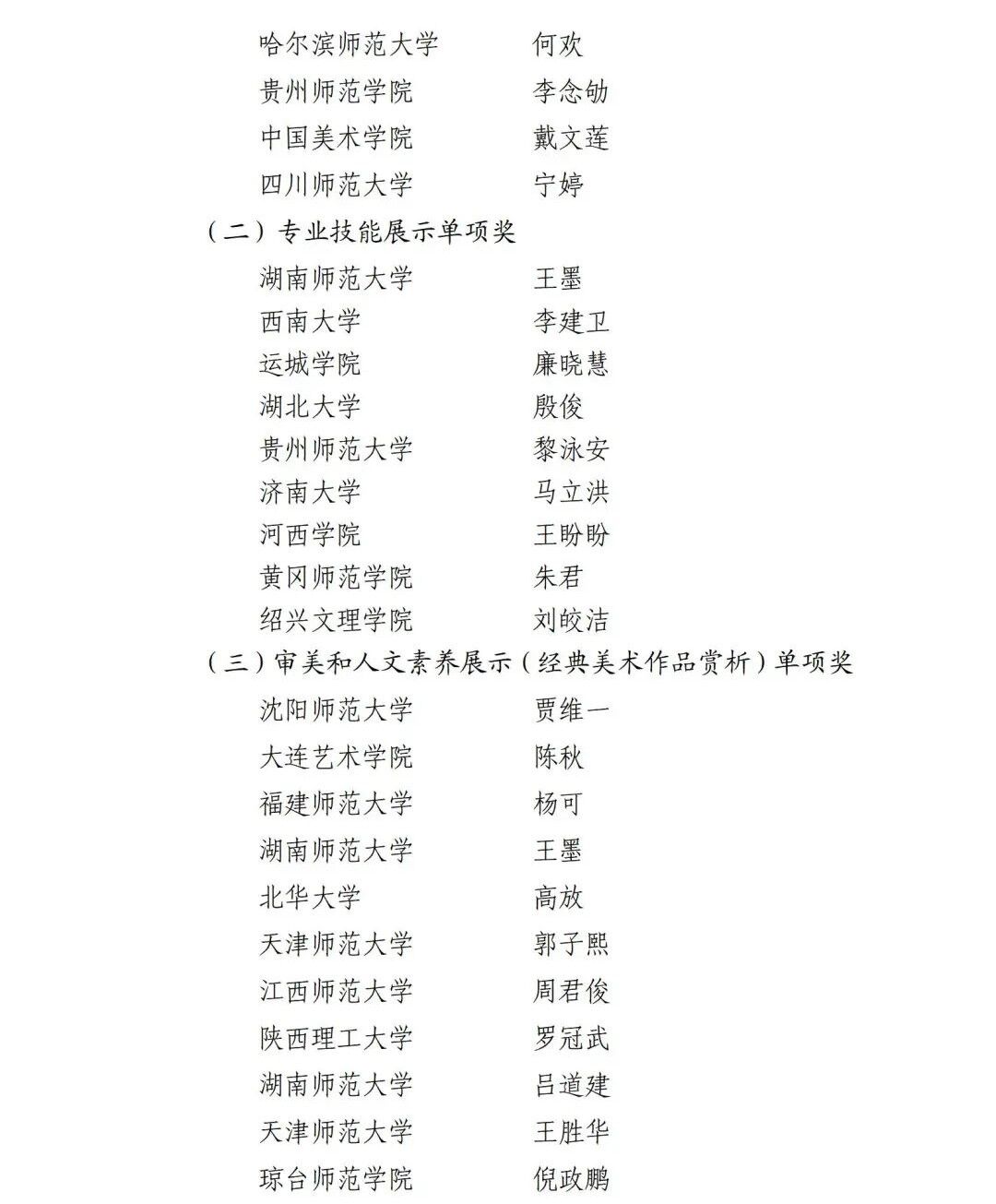 名单公布甘肃获奖的是