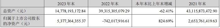 截图自新华联文旅2023年年度报告