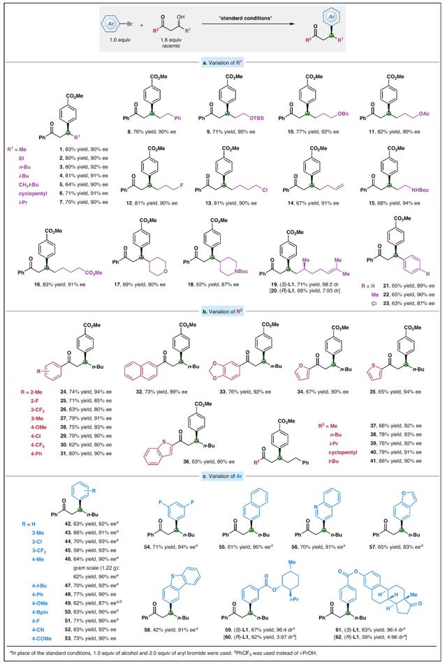 反应,相关研究成果以"ni-catalyzed enantioconvergent deoxygenative