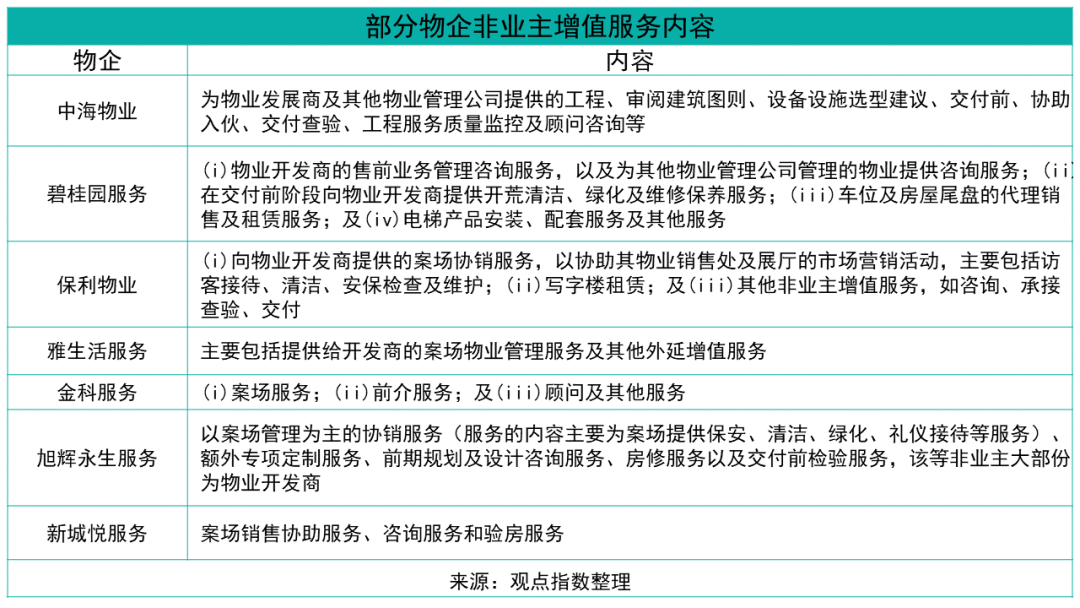房地产营销策划全解析：从项目定位到案场去化的完整打法