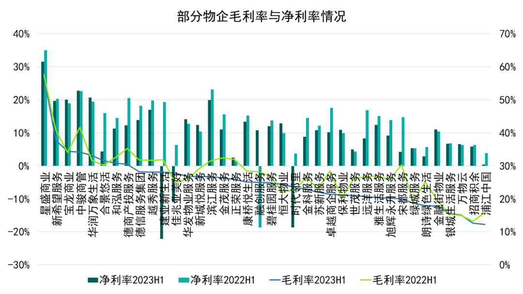 数据来源：wind，观点指数整理