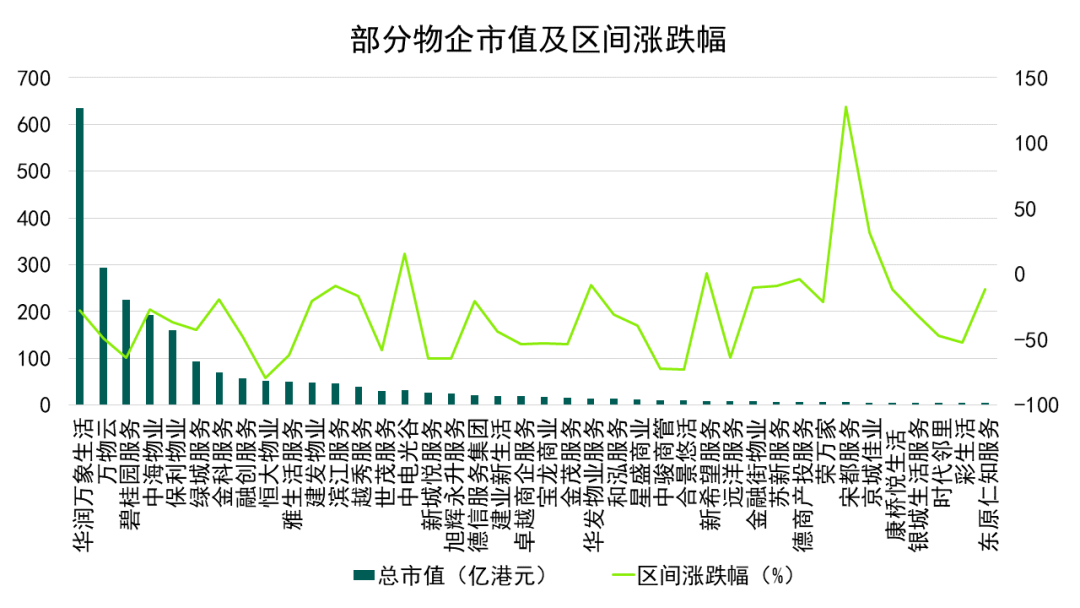 数据来源：Wind，观点指数整理