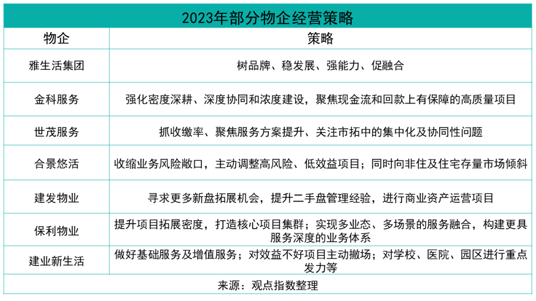多极赛道发力 万科物业、碧桂园服务、招商积余位列卓越三甲|碧桂园服务_新浪财经_新浪网