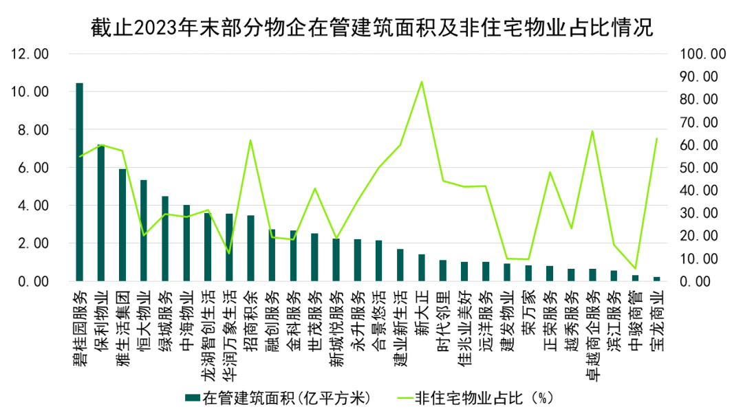 数据来源：企业公告，观点指数整理