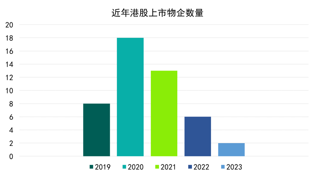 数据来源：Wind，观点指数整理