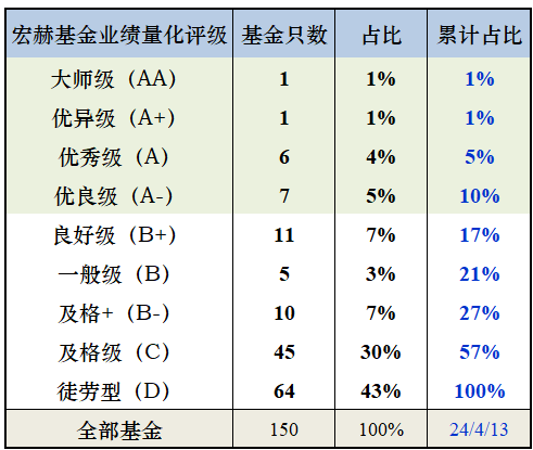 榜单| 沪港深全行业主动基金业绩榜|基金_新浪财经_新浪网