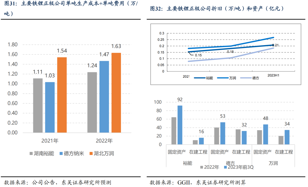 规模,两大龙头主供,贸易商信息优势,公司对资源价格波动预测准确度高