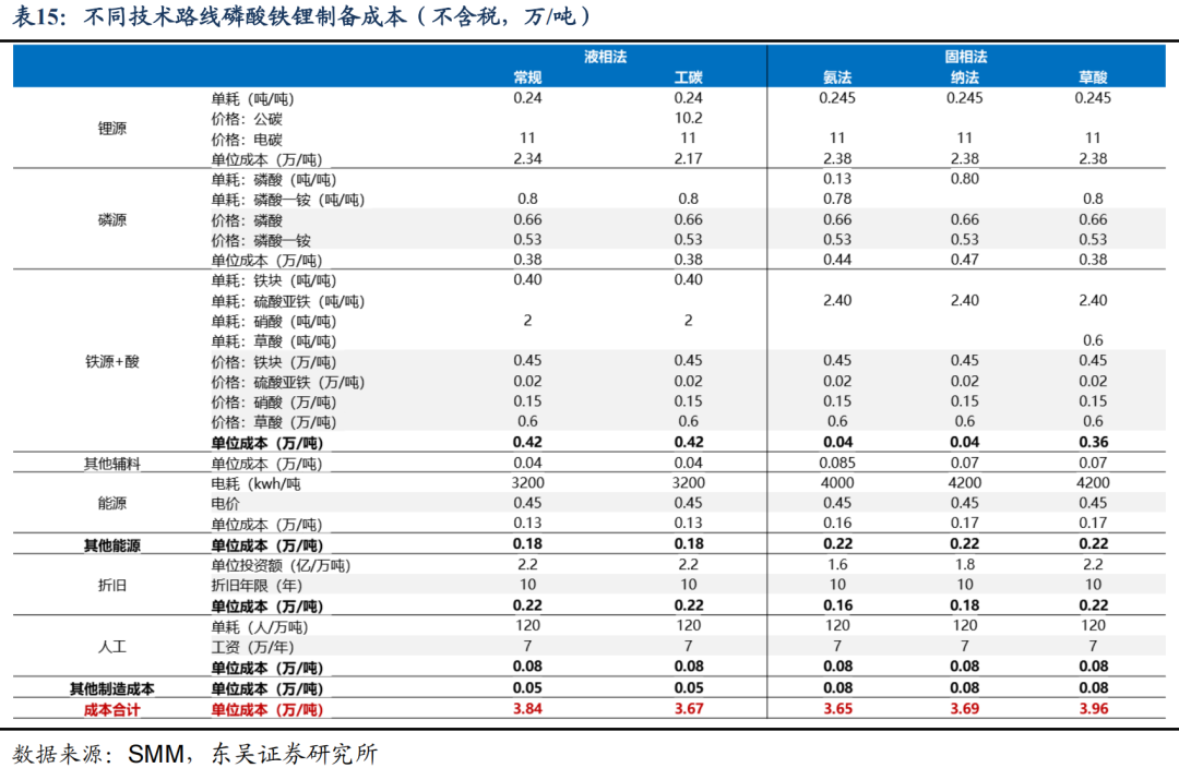 定价方式:折扣系数,结算时间,加工费为核心.