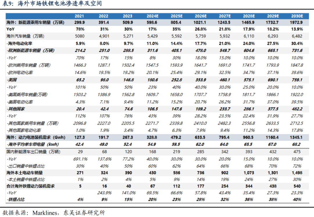 【东吴电新】湖南裕能:铁锂龙头逆势扩张,盈利底部