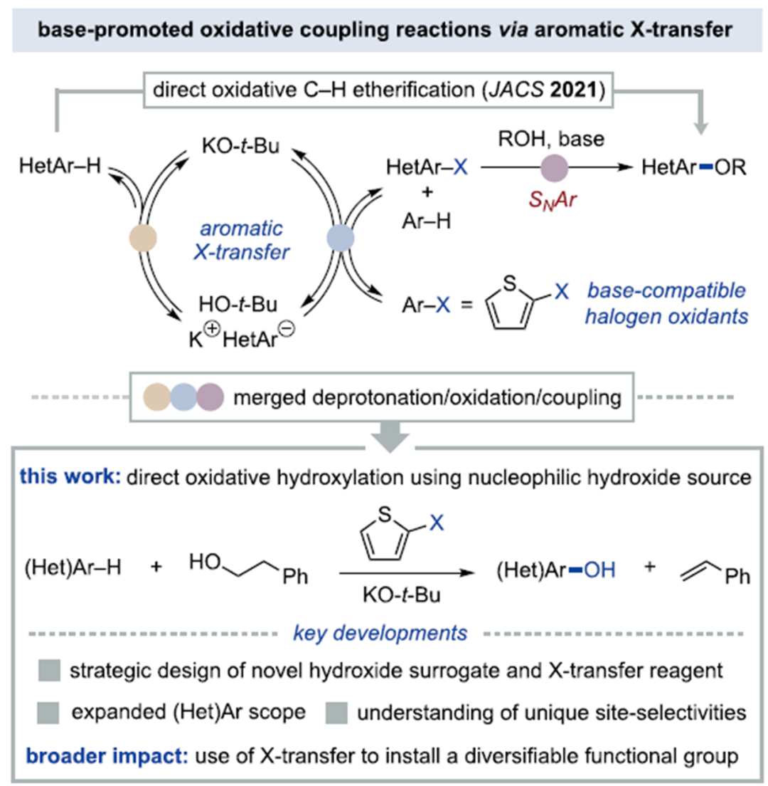 of methods for selective pyridazine deprotonative