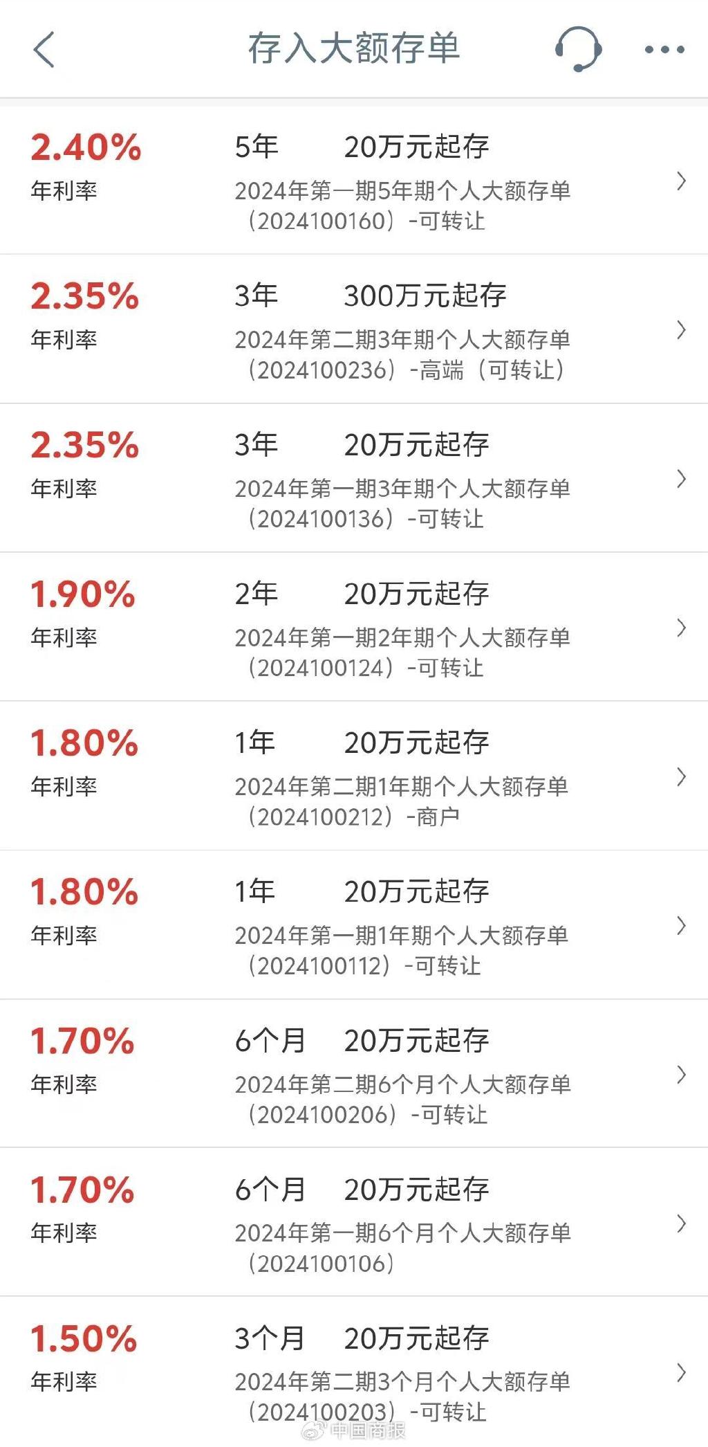 以工商银行(5.420,0.10,1.