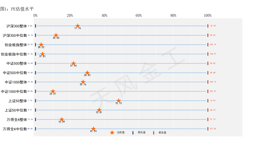 据来源：Wind，天风证券研究所
