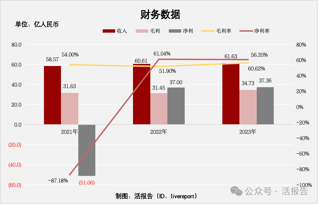 来源：活报告