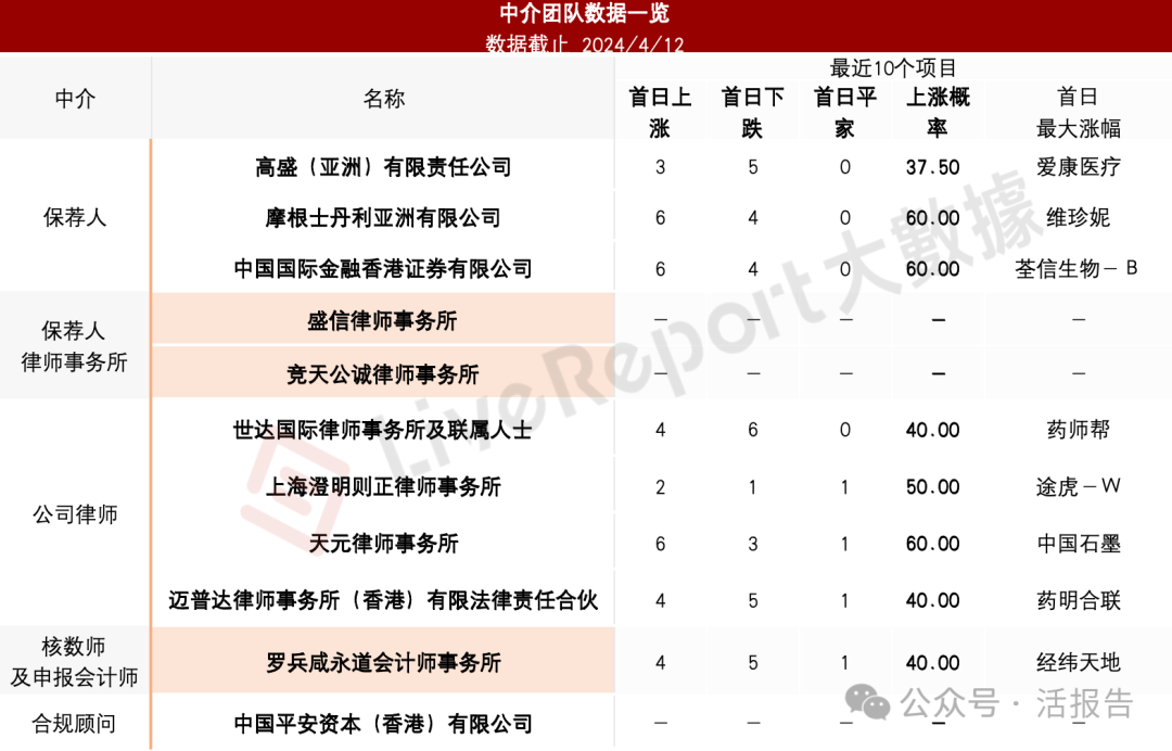 来源：LiveReport大数据