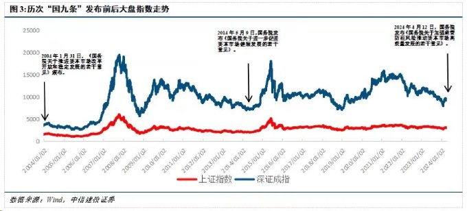 机构热议新“国九条”：重塑A股价值，市场慢牛可期|资本市场