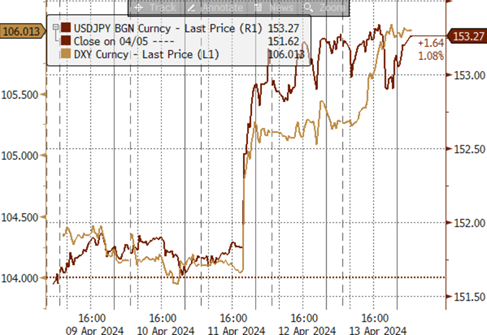 【中金外汇 · 周报】降息预期分化或进一步支持美元
