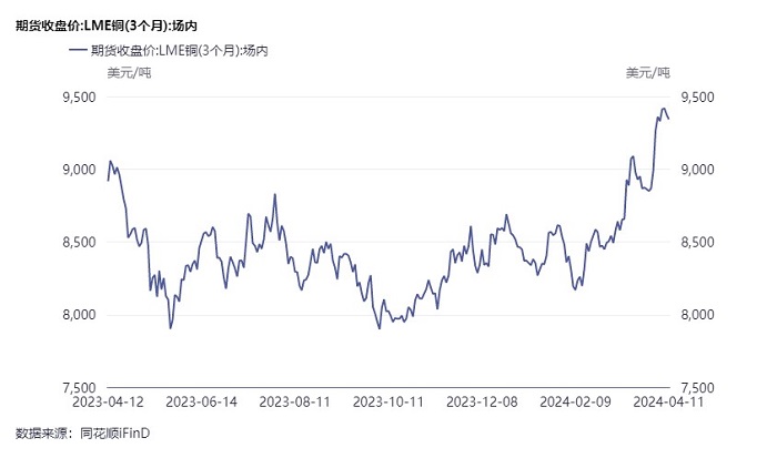 最近铝锭价格走势图图片