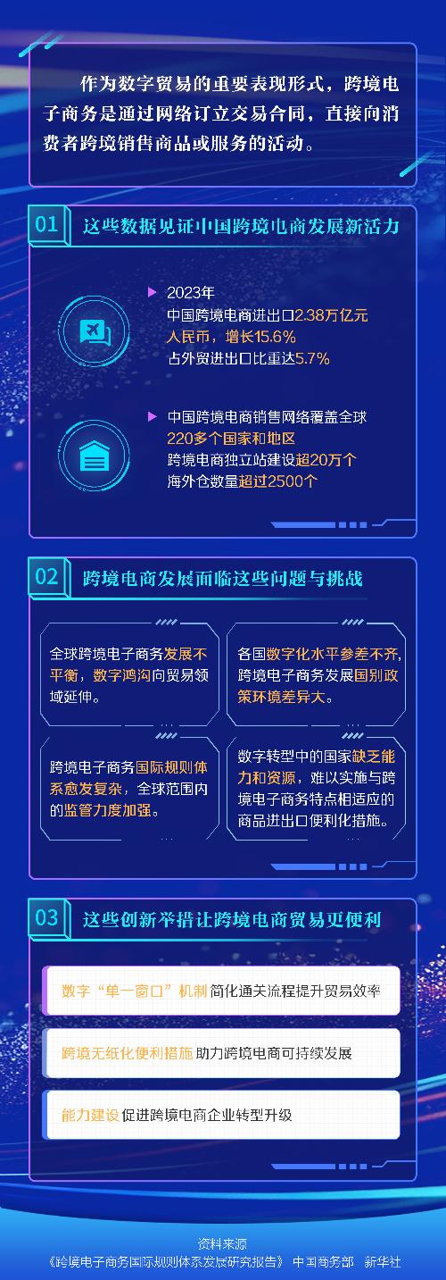 跨境电商，让“买卖全球”更便捷|跨境电商